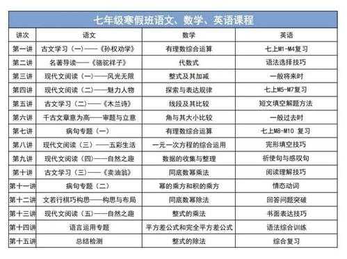 初一最难学什么科技知识（初一学科难度排名）-图2