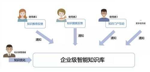 竹间科技知识图谱（竹间科技智能知识库）-图1