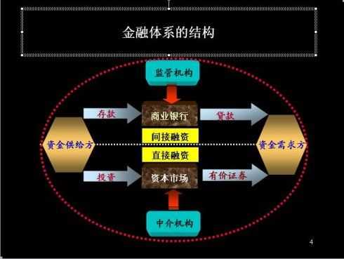 金融科技知识结构有哪些（金融科技知识结构有哪些类型）-图2