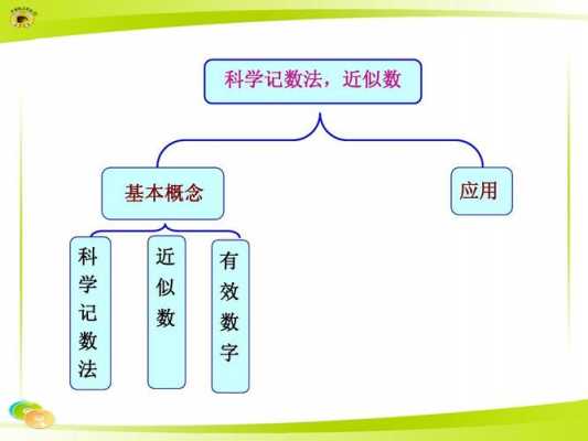 含有数字的科技知识（有关数字的小知识）-图3