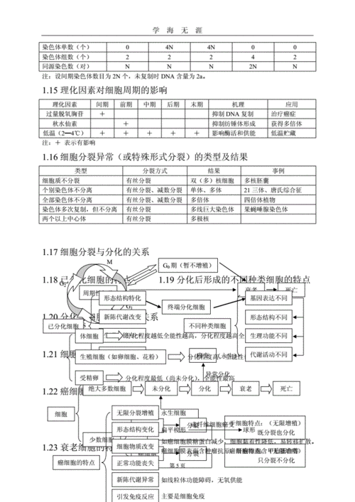 高考生物科技知识点总结（生物科技高考必选科目）-图1