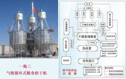 烘干机械科技知识讲解图（机械烘干机）-图1