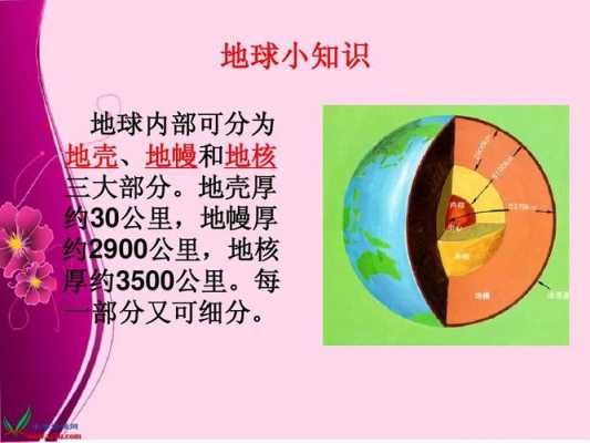 地球有没有科技知识呢图片（地球还有）-图1