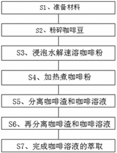 咖啡制作科技知识（咖啡制作技术）-图2