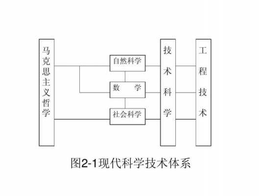 科技知识和科学理论的区别（科学理论和技术相区别的重要标志是什么）-图3