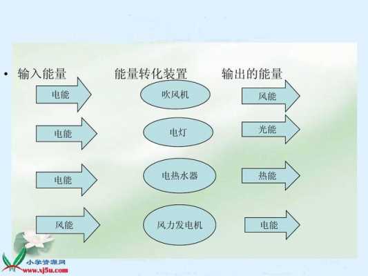 控制能量相关的科技知识（控制能量相关的科技知识）-图2