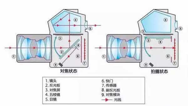 数码高科技知识（数码高科技知识点总结）-图3