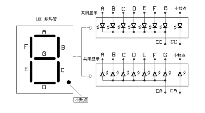 数码高科技知识（数码高科技知识点总结）-图2