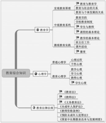 特岗教师科技知识占比（特岗教育技术学重点知识）-图2