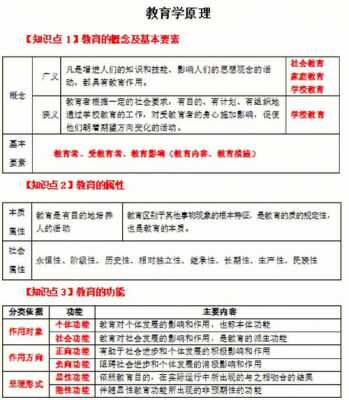 特岗教师科技知识占比（特岗教育技术学重点知识）-图3