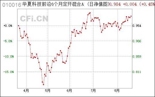 华夏的科技知识（010016华夏科技前沿）-图3