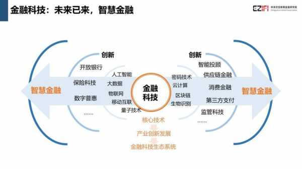 金融科技知识是指哪些（金融科技内容）-图2