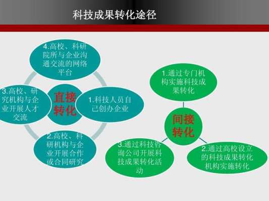 科技知识和科技成果（科技知识和科技成果的区别）-图3