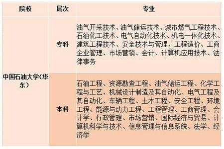 石油专业要学什么科技知识（石油专业有哪些课程）-图3