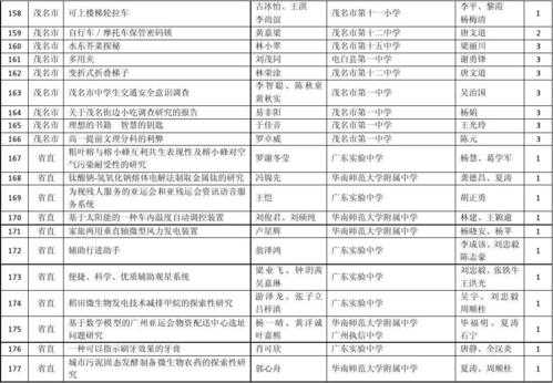 科技知识竞赛入围名单（科技类知识竞赛）-图3