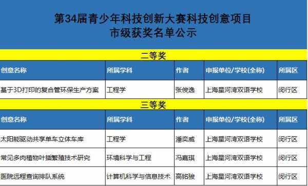 科技知识竞赛入围名单（科技类知识竞赛）-图1