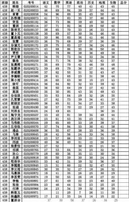 初中科技知识竞赛分数（中学科技竞赛）-图1