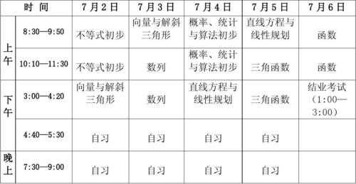 高一一共学几门科技知识（高一几门科目）-图2