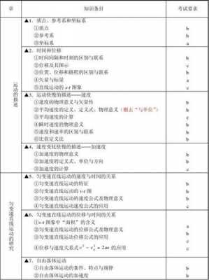 高一一共学几门科技知识（高一几门科目）-图3