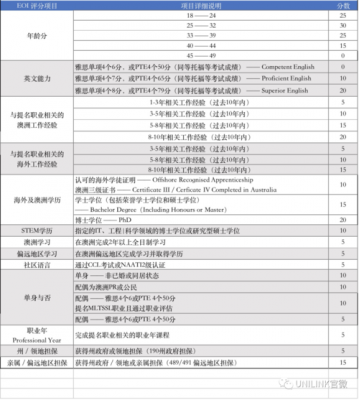 留学生必备的科技知识是什么（留学生的课程内容有哪些）-图1