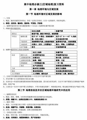 地理科技知识点归纳图高中（地理科技知识点归纳图高中生）-图2