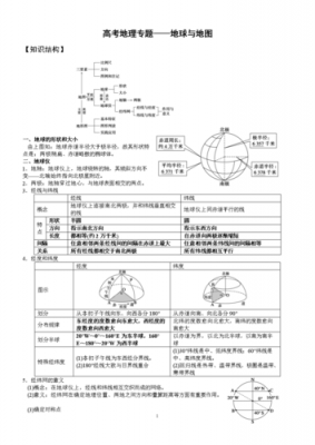 地理科技知识点归纳图高中（地理科技知识点归纳图高中生）-图1