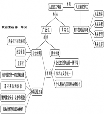 政治生活科技知识点归纳（政治生活科技的作用）-图2