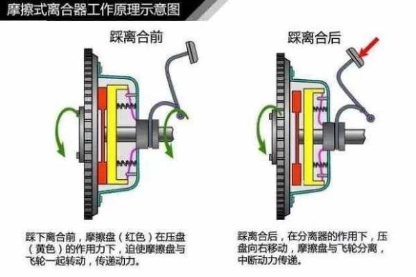 变速车的科技知识点（变速车介绍）-图2