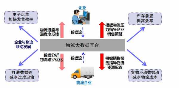 物流里蕴含的科技知识有哪些（物流领域的最新科技）-图3