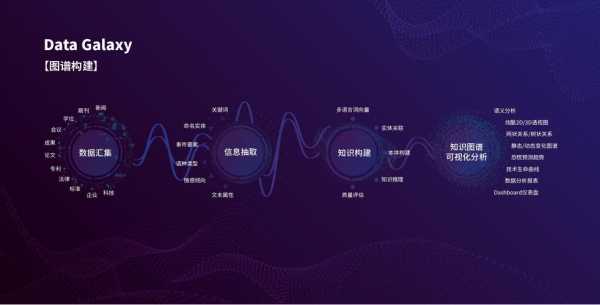 太隆科技知识图谱（太龙官网）-图3