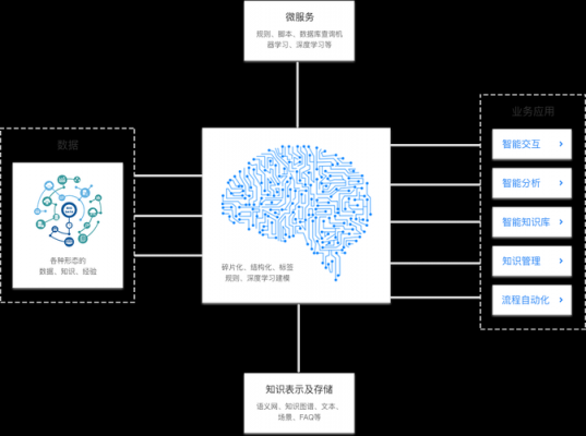 太隆科技知识图谱（太龙官网）-图2