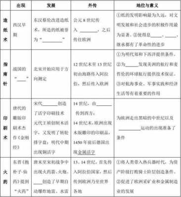 用历史解读科技知识的好处（了解历史的作用）-图3