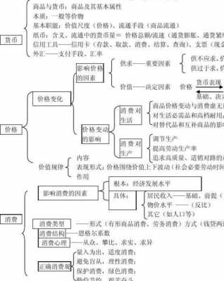 经济生活科技知识总结初中（经济生活关于科技的知识点）-图2