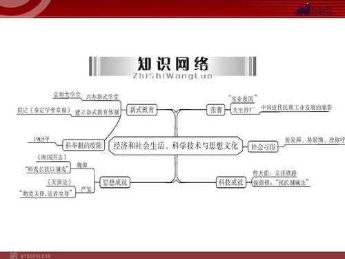 经济生活科技知识总结初中（经济生活关于科技的知识点）-图3