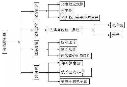 量子科技知识结构（量子科技知识结构是什么）-图3