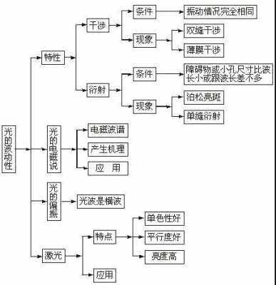 量子科技知识结构（量子科技知识结构是什么）-图1