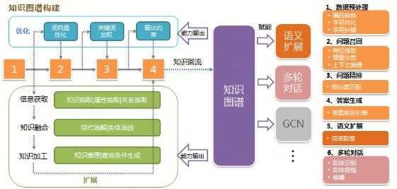 金融科技知识微课教案设计（金融科技知识图谱）-图2