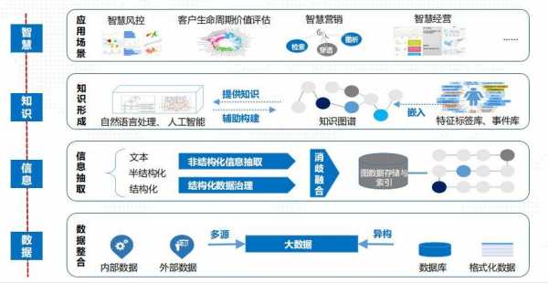 金融科技知识体系包括（金融科技知识点）-图3