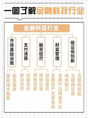 金融科技知识体系包括（金融科技知识点）-图2