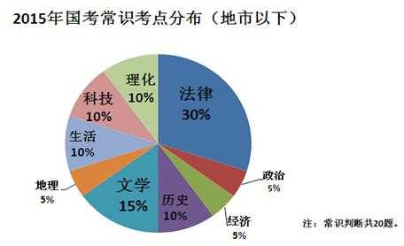 公务员面试科技知识问答（公务员考试科技常识）-图1