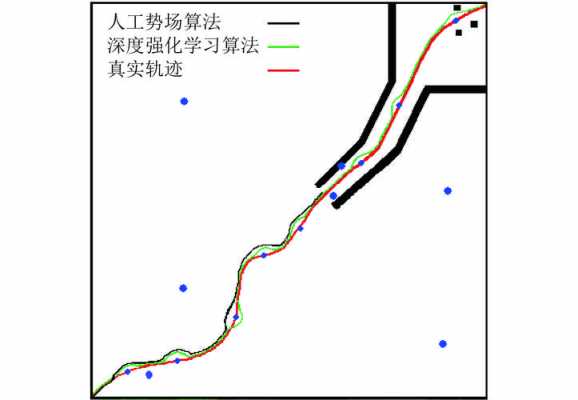 防止跟踪的科技知识点总结（防跟踪走路什么形状）-图3