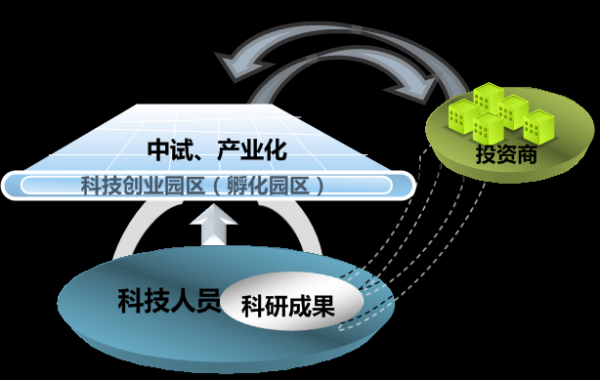 科技知识产权产业化（知识产权是科技成果转化的形式）-图3