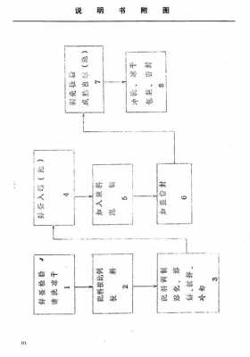 鹌鹑蛋生产科技知识资料（鹌鹑蛋加工工艺流程图）-图1