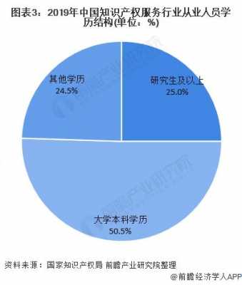 科技知识产权专业就业（知识产权专业 就业）-图1