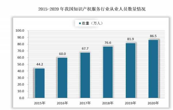 科技知识产权专业就业（知识产权专业 就业）-图3