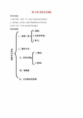 文化生活中科技知识（文化生活中有关科技的知识点）-图3