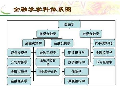 大学如何学好金融科技知识（如何学好金融学这门课100字）-图3