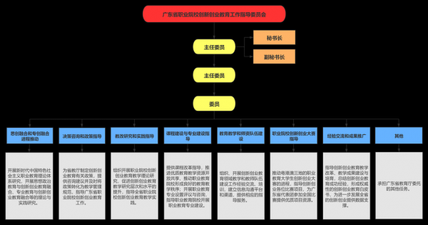 科技知识竞赛组织机构设置（科技知识竞赛组织机构设置图）-图3