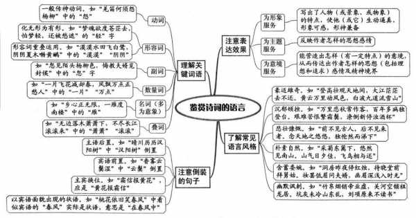 古诗词里科技知识点有哪些（古诗词里科技知识点有哪些方面）-图3