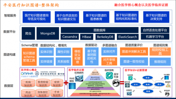 平安科技知识产权面试难吗（平安科技 知识图谱）-图2